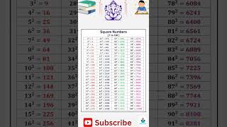 Square Numbers 1 to 100 | Maths Tricks & Table | Easy Learning
