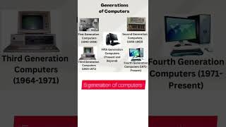 Generation of computers #viralshort #trendingshorts #trendingshorts