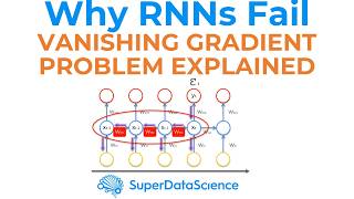 Vanishing Gradient Problem in Recurrent Neural Networks (RNNs) Explained!