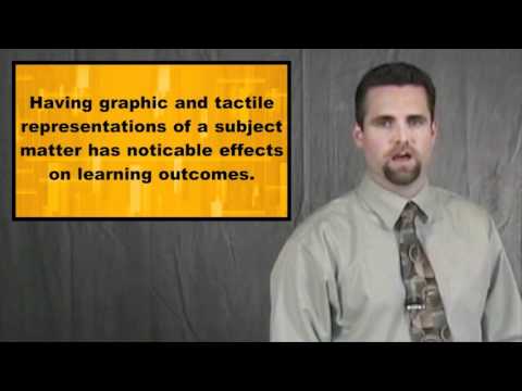 10 Learning Styles