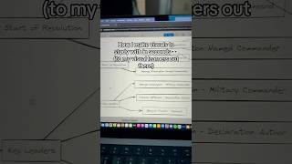 Make visuals from your study notes 📝🎓 #collegelife #studynotes #students