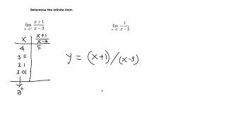 Calculus I: Infinite limit examples