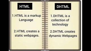 Difference between html and dhtml || #html  #dhtml  @Creativenotes786