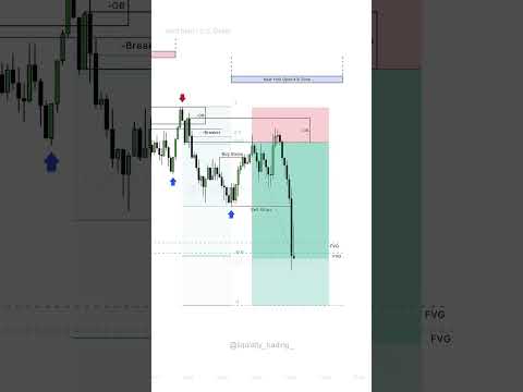 How ICT is Transforming the Gold Trade & hit target make money #gold #trading #forex #crypto #money