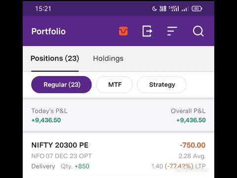 Daily profit without loss strategy.. 6 Dec 2023..
