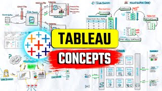 Tableau Visually Explained with 150 Animated Sketches