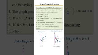 Graphs of Logarithmic Functions 📉 | How to Graph Logs Made Easy! Example 1 Part 1