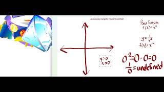 Calculus Workbook Question 86 Negative Power Functions