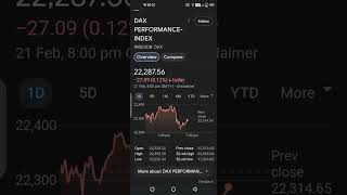 DAX PERFORMANCE-INDEX today 21 Feb 2025