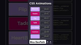 how to create css animation #css3 #animation
