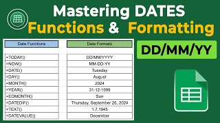 Master date functions and date formatting 15-Minute Guide - Google Sheets