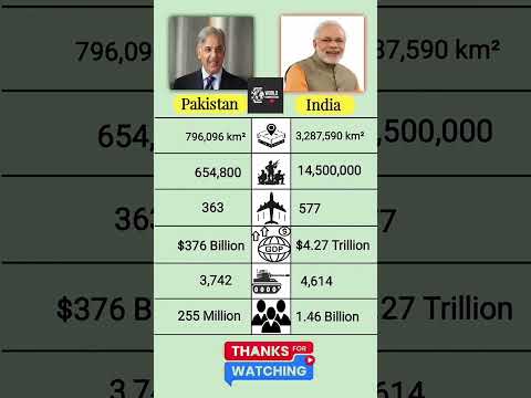 India vs Pakistan Comparison  #shorts