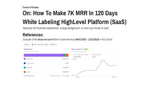 Make 7K MRR In 120 Days White Labeling HighLevel Platform (SaaS)