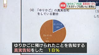 The percentage of children who were informed of the truth was 18%.