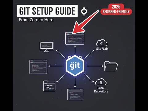 Git Setup in 5 Minutes: The Only Guide You’ll Ever Need