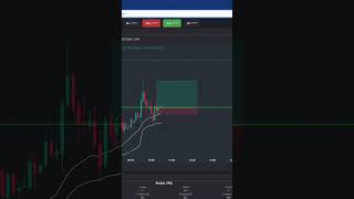 +$60 Long Trade RTY Futures Trade #daytraders #tradereview #tradingstrategy #daytrades