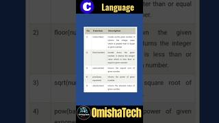 C Math Functions#shorts #viral #cprogramming #mathfunction