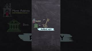 What Is A Public Key? #cryptoexplained #crypto #cryptosecurity  #publickey#cryptocurrency