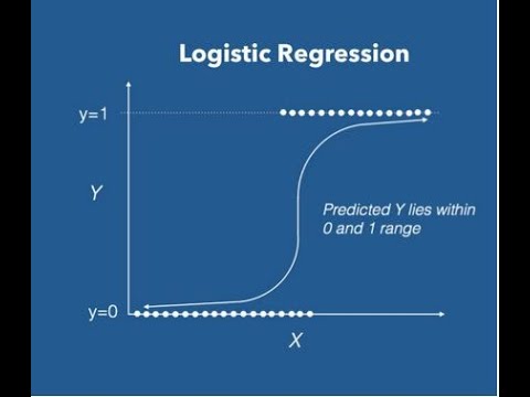 Excel/PowerBI - Logistic Regression - why it's important and how to use it.