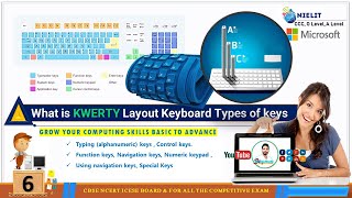 computer keyboard and its functions | all about computer keyboard and its functions
