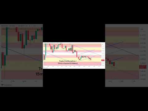 How to Enter a Trade with Clear Confirmation _ $20 profit achieved _ HL FOREX #trading #forexgold