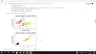 Task 2 |  unsupervised machine learning on Iris dataset | TSF | Data science and Business analytics