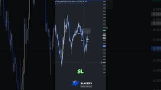 🟪CHoCH and BOS🟪 #liquidity #daytradingtips #marketstructure #sniperentry #daytraderslife
