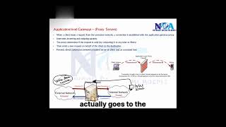 05 Proxy Server Explained