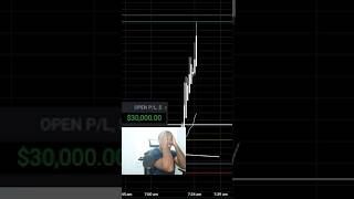 This is my BIGGEST Day Trade EVER Day Trading the Futures Market!! 💰🔥