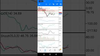 Today trades Account Management Service Available and Signals also Available contect W+923130565632