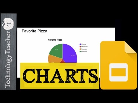 How to Make Charts in Google Slides | K-12 Students and Teachers