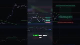 Cardano Identifying Long Opportunities!  #crypto #cardanoarmy #trading #cardanoada