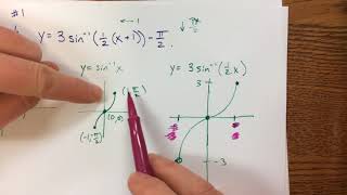 Transformations of Inverse Trig Graphs Video #1