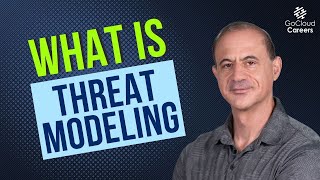 What is Threat Modeling? (Threat Modeling Explained)