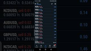 Forex Magic Strtegy all different pairs all in profit whatsapp if intrested+923130565632