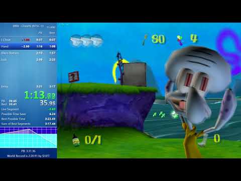 3:24.59 Cheat% PB by CoLwInZ (Dolphin Emulator)