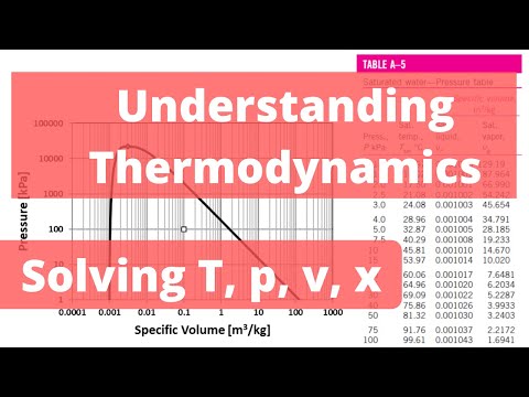 Solving for temperature, pressure, specific volume & quality | Mechanical Engineering Thermodynamics
