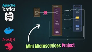 Kafka in NestJS Microservices 🚀 | Real-Time Messaging with Apache Kafka
