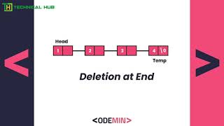 Linked List Operations | Deletion at End