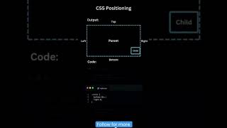 How to use CSS positioning on website #html #css #webdesign #webdevelopment