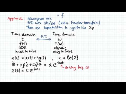 Driven Damped Oscillator