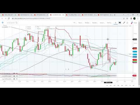 What to expect from the Markets on Wednesday!!