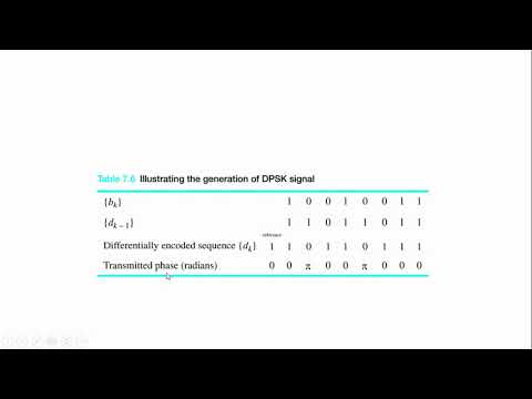 Unit 4 dpsk generation and detection