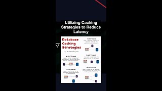 Utilizing Caching Strategies to Reduce Latency #ai #artificialintelligence #machinelearning #aiagent