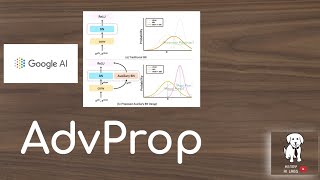 Adversarial Propagation (AdvProp)
