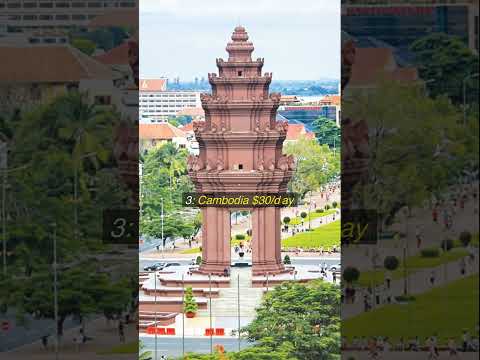 2025’s Cheapest Countries to Travel – You Won’t Believe #5!