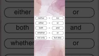 Conjunctions in English #conjunction #english #englishgrammar #lityourwit