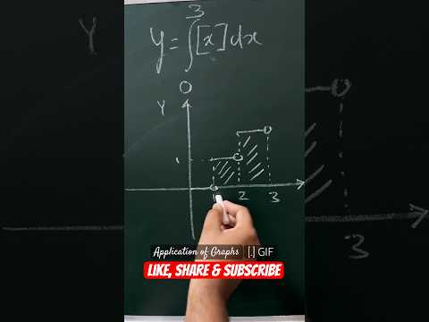 Application of #graph - Greatest Integer Function #jeemains  #maths #calculus #shorts #tricks #jee