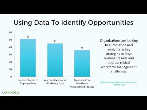 Selling Workforce Management 1