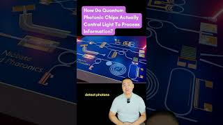 Best AI Stocks - How Do Quantum Photonic Chips Actually Control Light To Process Information?